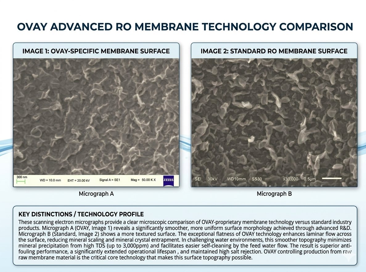 Membrane science backed by selection and operating guidance.